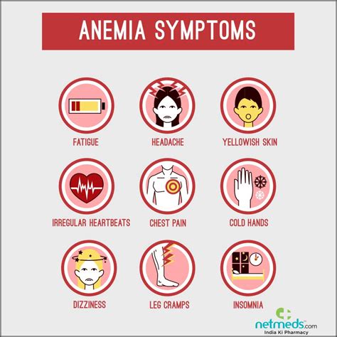 Anemia: Causes, Symptoms And Treatment | Netmeds