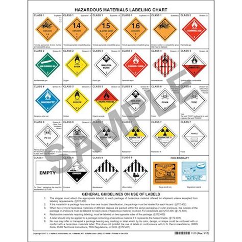 Hazardous Materials Warning Label Chart - 1-Sided, Polystyrene, 17" x 22"