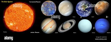 The Solar System. Terrestrial Planets vs Jovian Planets. Elements of this picture furnished by ...