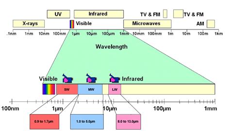 Thermal Infrared Imaging explained! - MoviTHERM