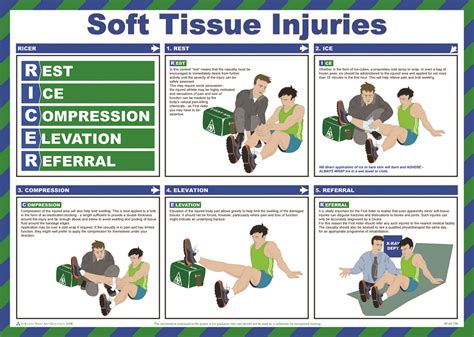 Management of soft tissue injuries – HSC PDHPE