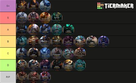 Legends of Runeterra Champions Tier List (Community Rankings) - TierMaker