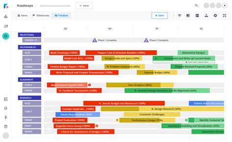 Project Roadmap | Project management templates, Project management, Roadmap