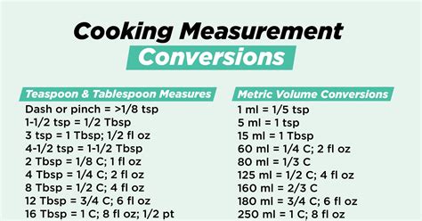 Recipe Measurement Conversion Table | Besto Blog