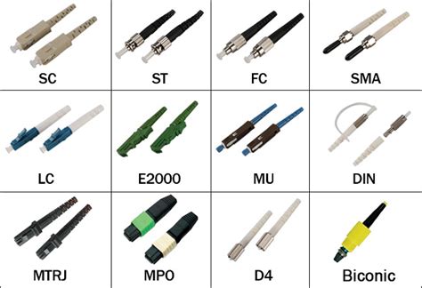 Fiber Optic Connectors Selection Guide – Electrical Engineering 123