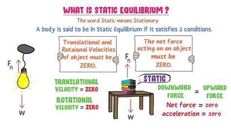 Q: What is static equilibrium? Q: What is dynamic equilibrium? #physics #equilibrium #tutorial ...