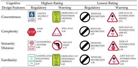 Diffe Kinds Of Traffic Signs In The Philippines - Infoupdate.org