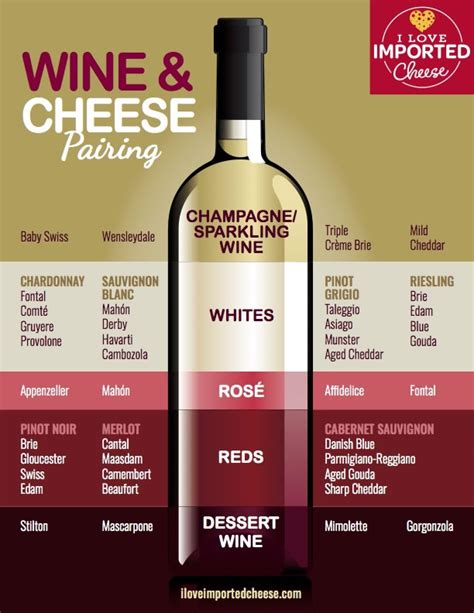 Red Wine Cheese Pairing Chart: A Visual Reference of Charts | Chart Master