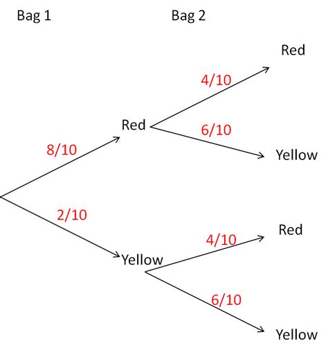 [DIAGRAM] Oak Tree Diagram - MYDIAGRAM.ONLINE