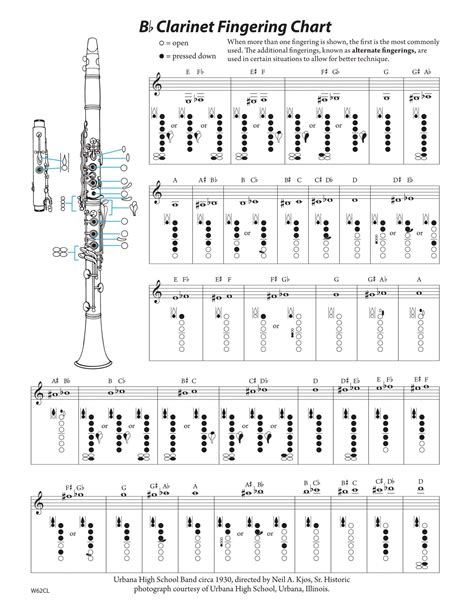 Free Printable Clarinet Fingering Charts [PDF] Altissimo