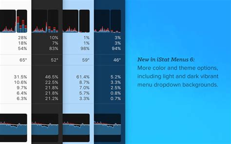 iStat Menus on Setapp | Track CPU, GPU, sensors, etc.