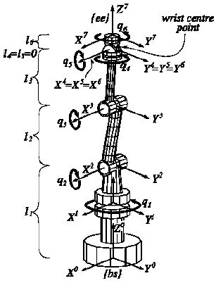 Kinematics diagram | Robot arm, Robot design, Arduino robot