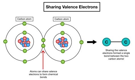 Valence Electrons — Definition & Importance - Expii