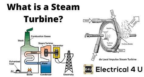 Steam Turbine | Electrical4U