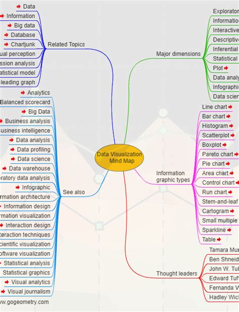 Go Geometry: Data Visualization, Interactive Mind Map Software