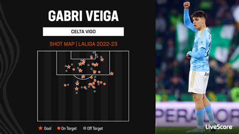 In Focus: Celta Vigo starlet Gabri Veiga linked with big summer move | LiveScore