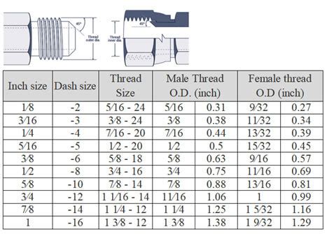 Hydraulic Fittings Size Chart - QC Hydraulics