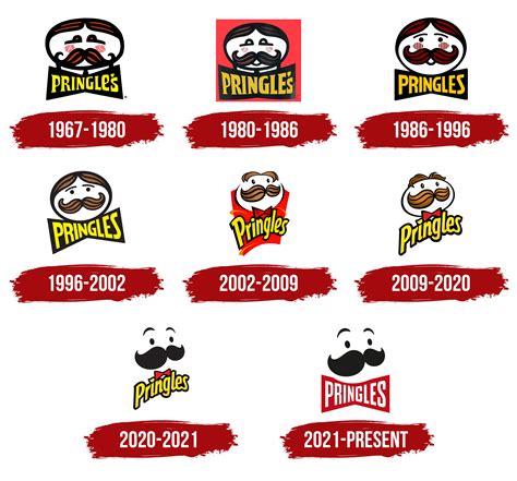 😝 Pringles chips history. All About Pringles: History, Flavors, FAQ ...