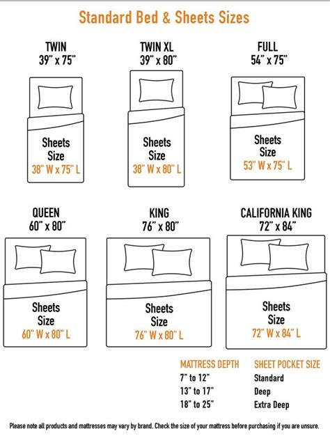 Bed Sheet Set Sizes Chart | Bed sheet sizes, Mattress size chart, Bed sheets