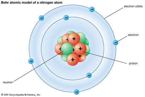 What is Binding Energy? - Universe Today