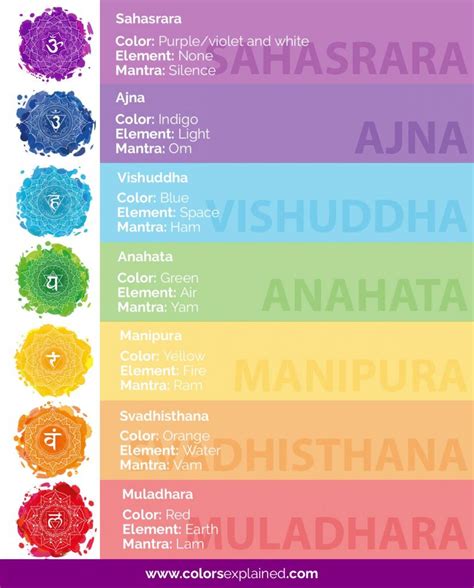 7 chakras colors and meanings 179142-What are the 7 chakras and their meanings - Gambarsaedwm