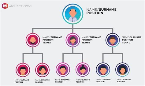 How to Create an Effective Small Business Organizational Chart