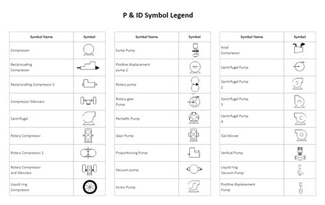 PID Symbol Legend | EdrawMax | Symbols and meanings, Legend, Symbols