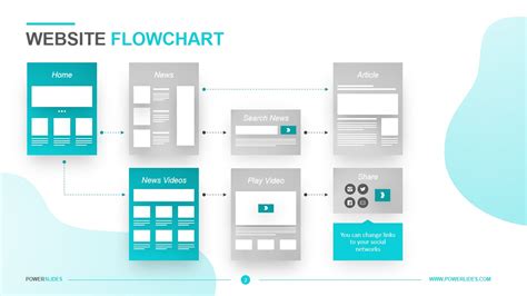 Website Flowchart Template Download Now PowerSlides