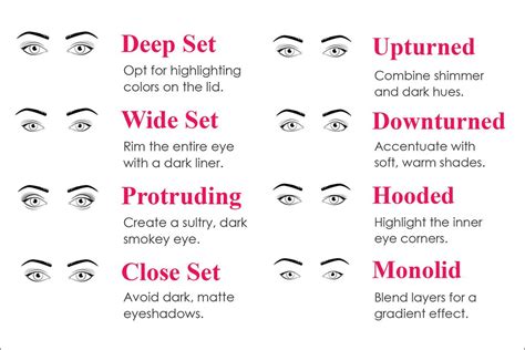 Magnetic Lashes for Different Eyes [Guideline for Beginners]