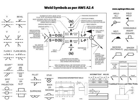 Welding Symbols