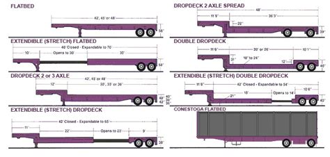 Used Flatbed Trailers - Export Specialist