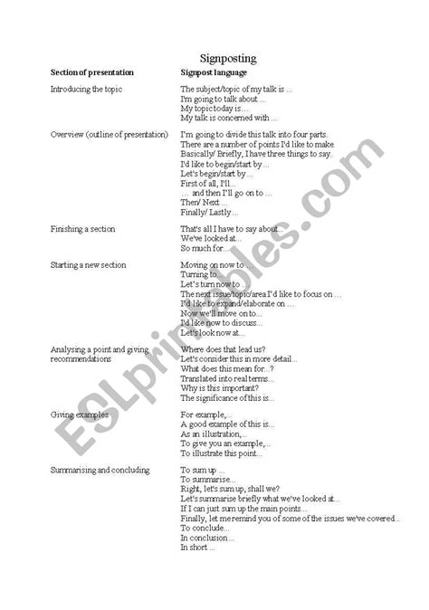 🎉 Signpost words examples. Signposting sentences.. 2019-01-18