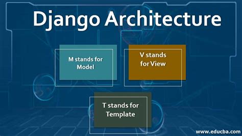 Django Architecture | Working System Of Django MVT Architecture