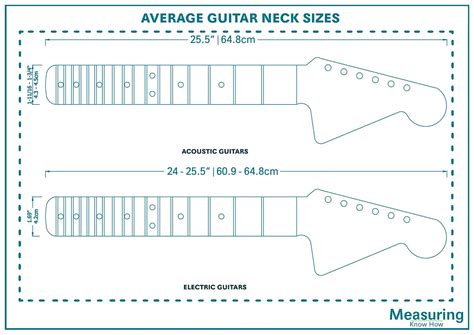 Guitar Neck Sizes, Shapes and Guidelines (with Drawings) - MeasuringKnowHow