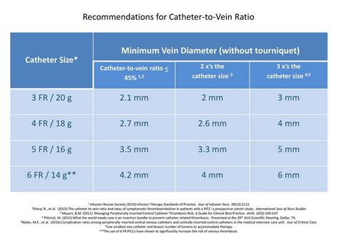 Urinary Catheter Sizes Condom Catheter, Foley Size Charts, 45% OFF