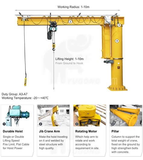 Free Standing Jib Crane Parts | Dafang Crane