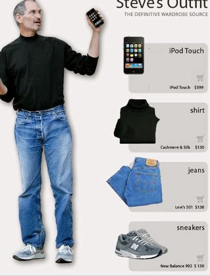 What's the Steve Jobs Outfit and What it Means? - All CryptoCoin