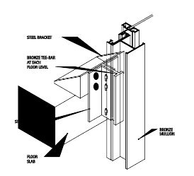 Architecture Design Handbook: Architectural Details: Wall Cladding - Curtain Wall Systems