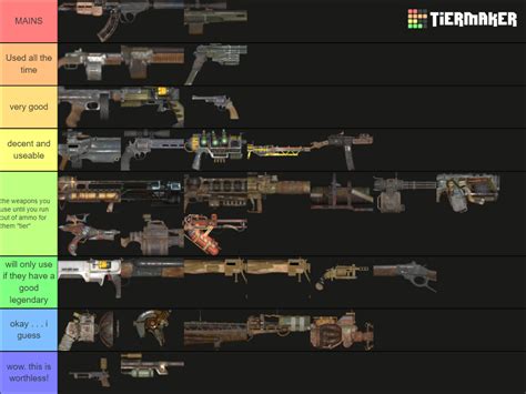 Fallout 4 Guns Tier List (Community Rankings) - TierMaker