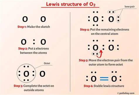 Electron Dot Structure Of Oxygen UK Store | www.pinnaxis.com