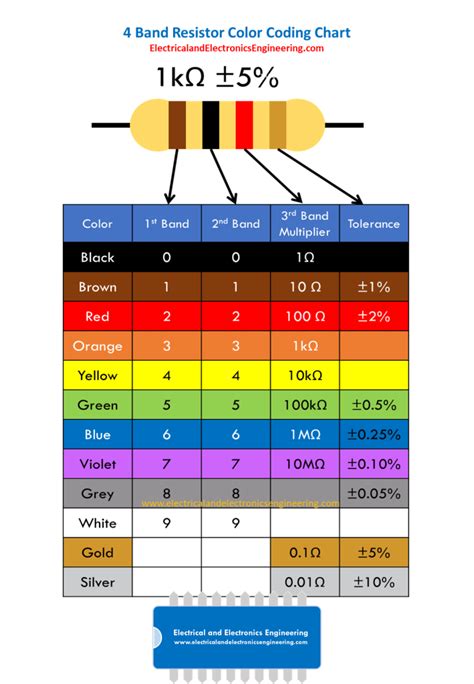 4 Band Resistor Color Code Chart [PDF Available] - Electrical and ...