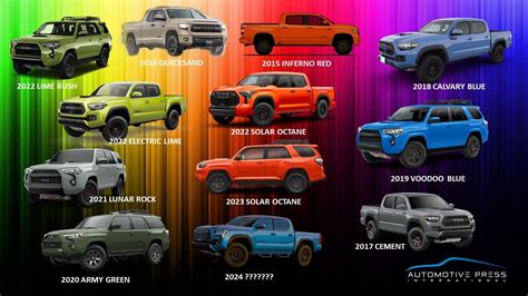 2024 Toyota Trd Pro Colors - Latest Toyota News