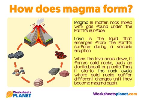 Magma Formation