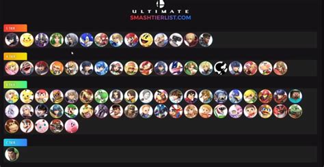 Tweek reveals 11.0.1 Super Smash Bros. Ultimate tier list, Sephiroth and Sonic in S-tier - Inven ...