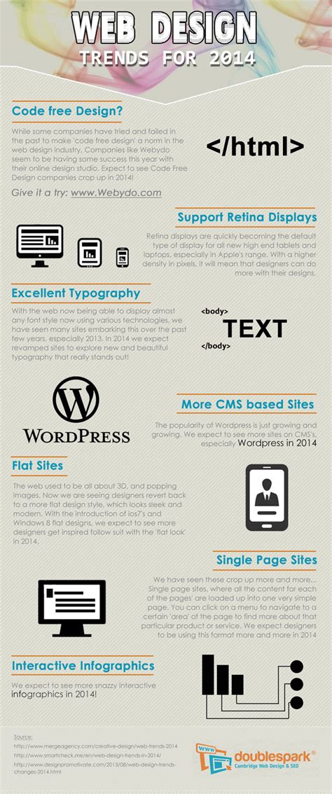 Web Design Trends For 2014 [INFOGRAPHIC] #webdesign #trends ...