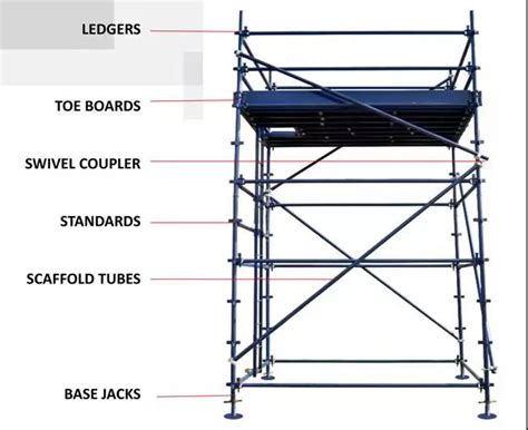 English Expressions Of Scaffolding Components And Parts