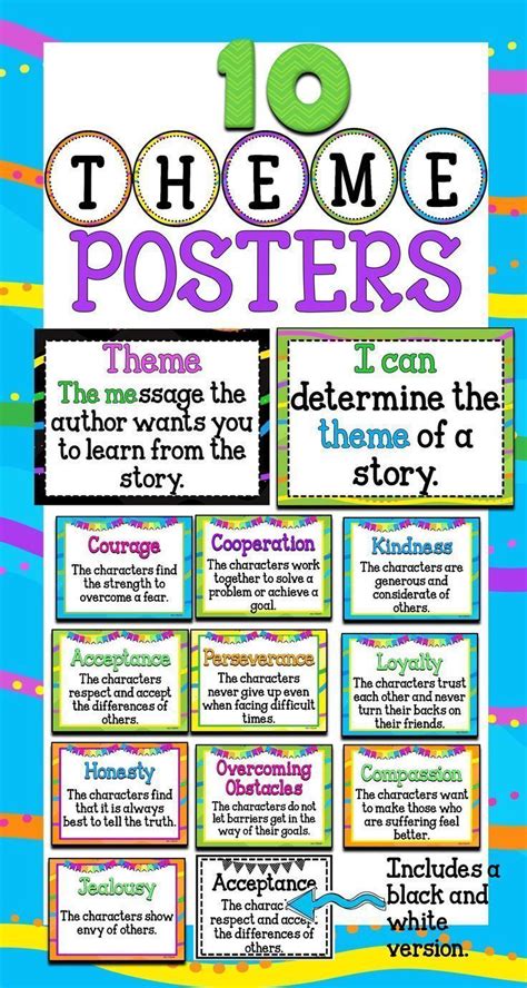 Common themes in literature posters. Includes printer friendly version ...