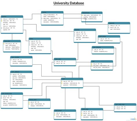 Er Diagram To Database Schema | ERModelExample.com