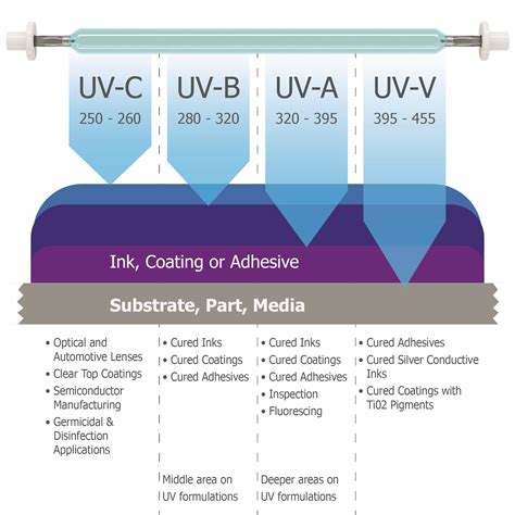 How Does Uv Light Help Acne at Charlie Davis blog