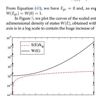 Schwarzschild black hole: Scaled free energy F(T)/E P , scaled entropy... | Download Scientific ...